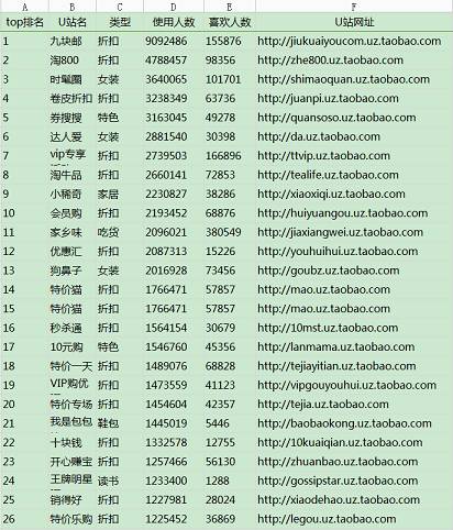 [嵐商道原創(chuàng)]低調的說-這是福利-如果你是老板-這些電商管理知識你應該了然于心